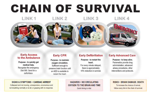 Chain+of+Survival.png