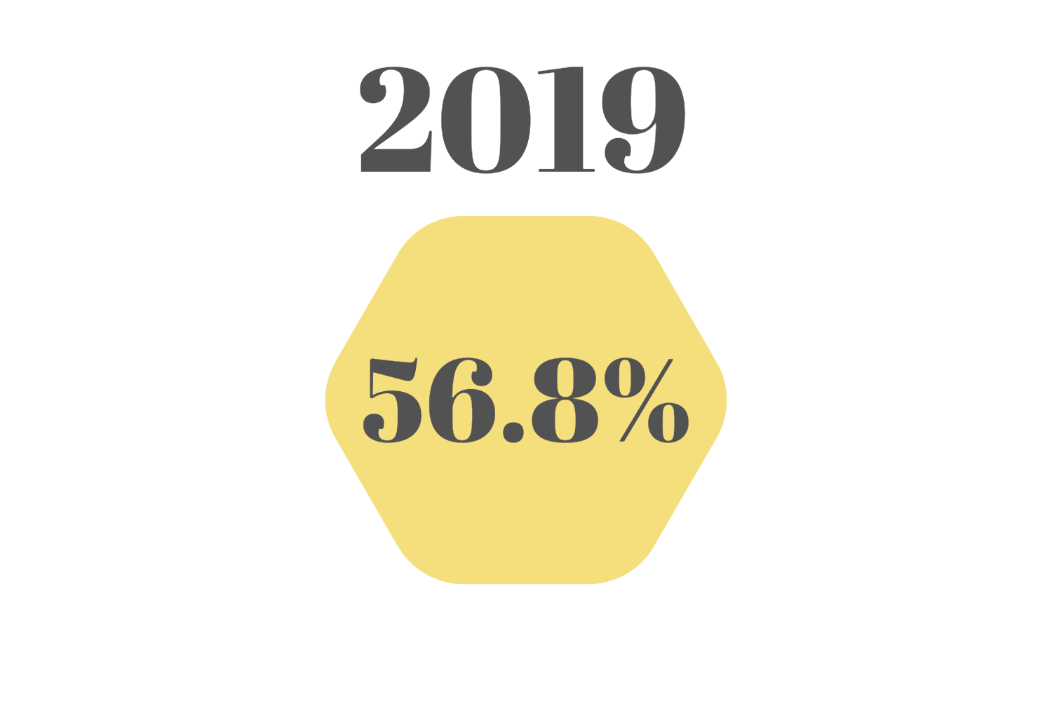 We knew we were going to have a great year but this is better than we thought. Onwards and upwards.