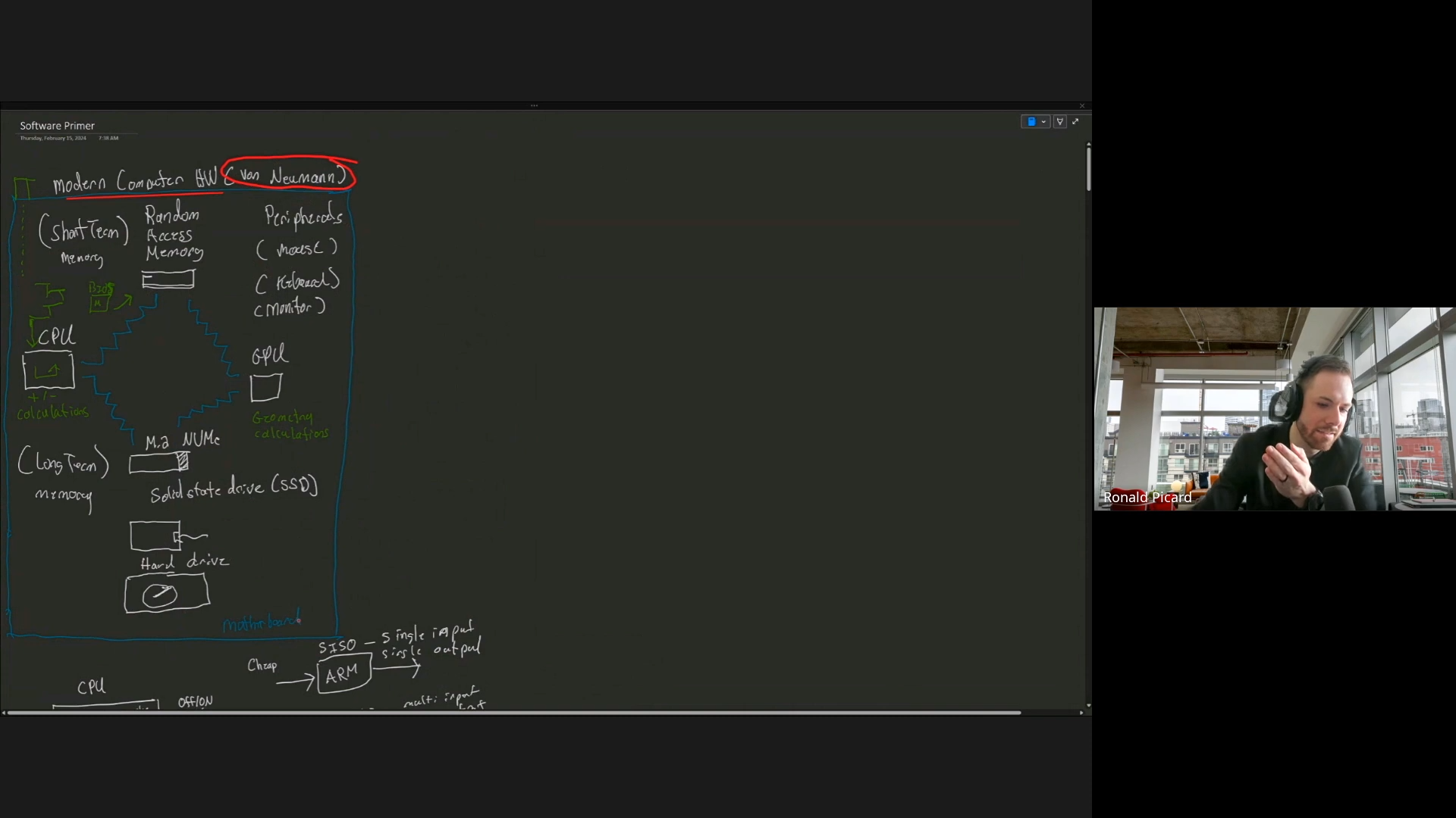 Software Lessons Session 1: Computer Architecture 101 - Basic Components