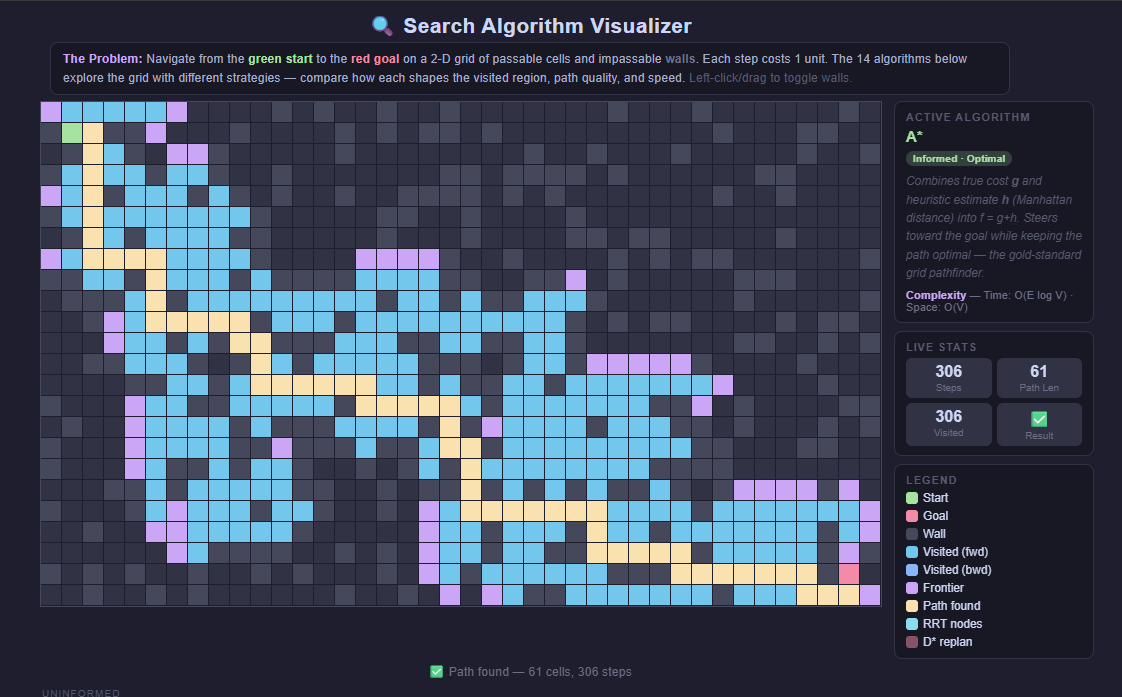Search Algorithms Visualizer Web App