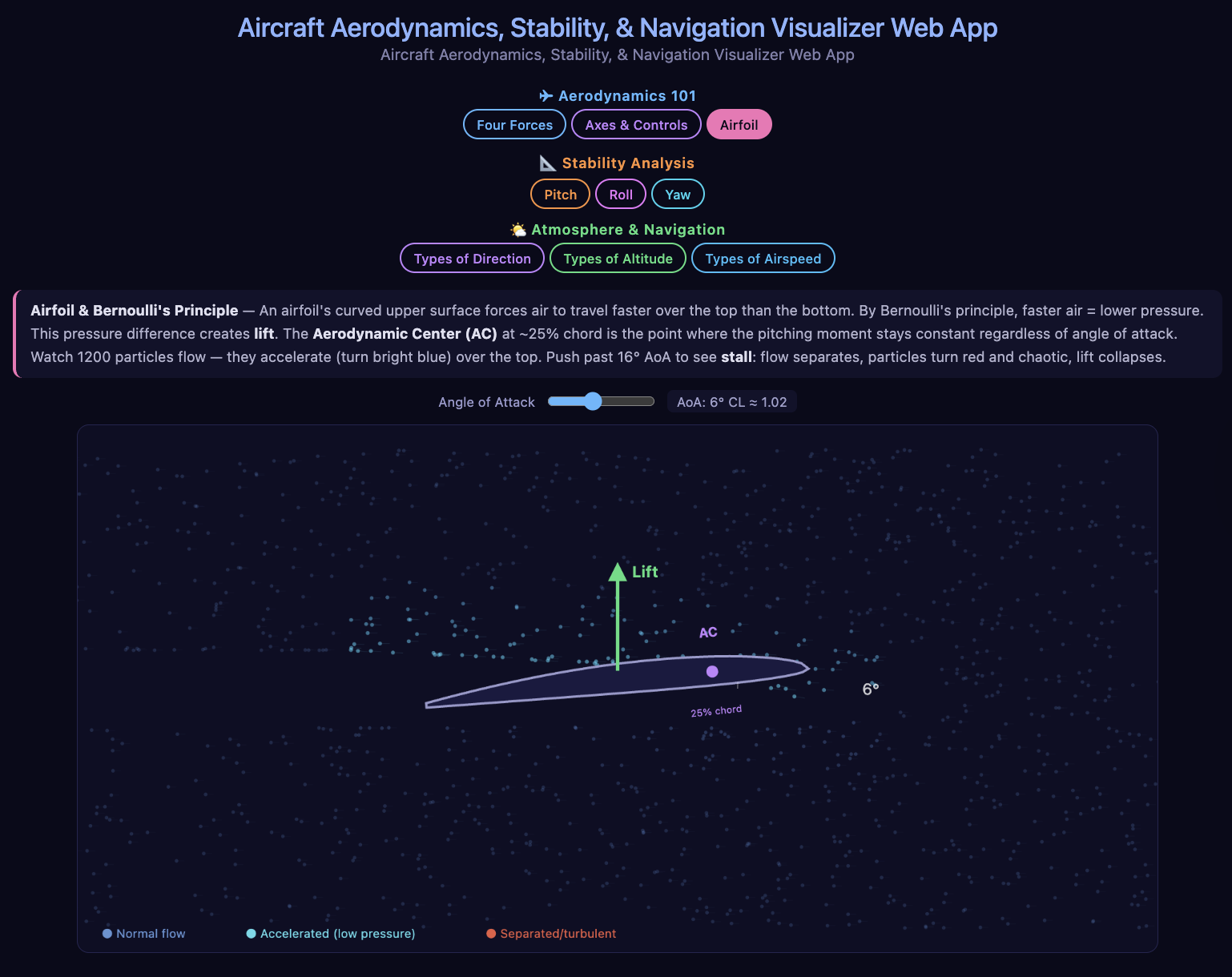 Aircraft Aerodynamics, Stability, &amp; Navigation Visualizer Web App
