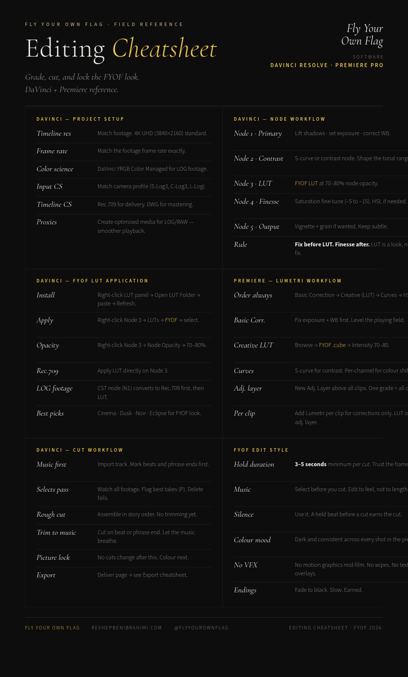 Editing Cheatsheet