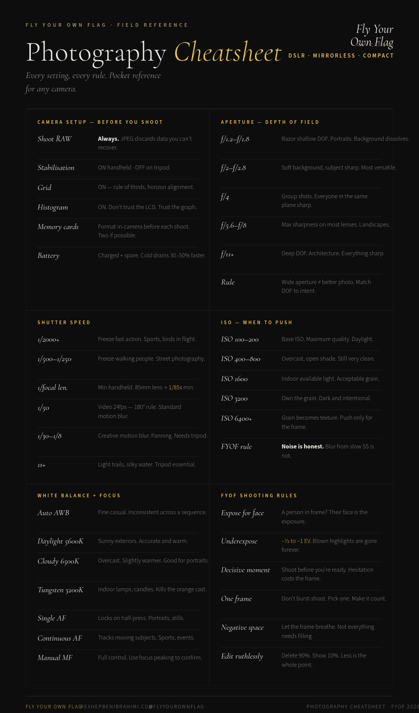 FYOF Photography Cheatsheet.png