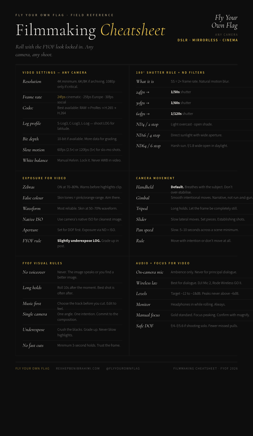 Filmmaking Cheatsheet