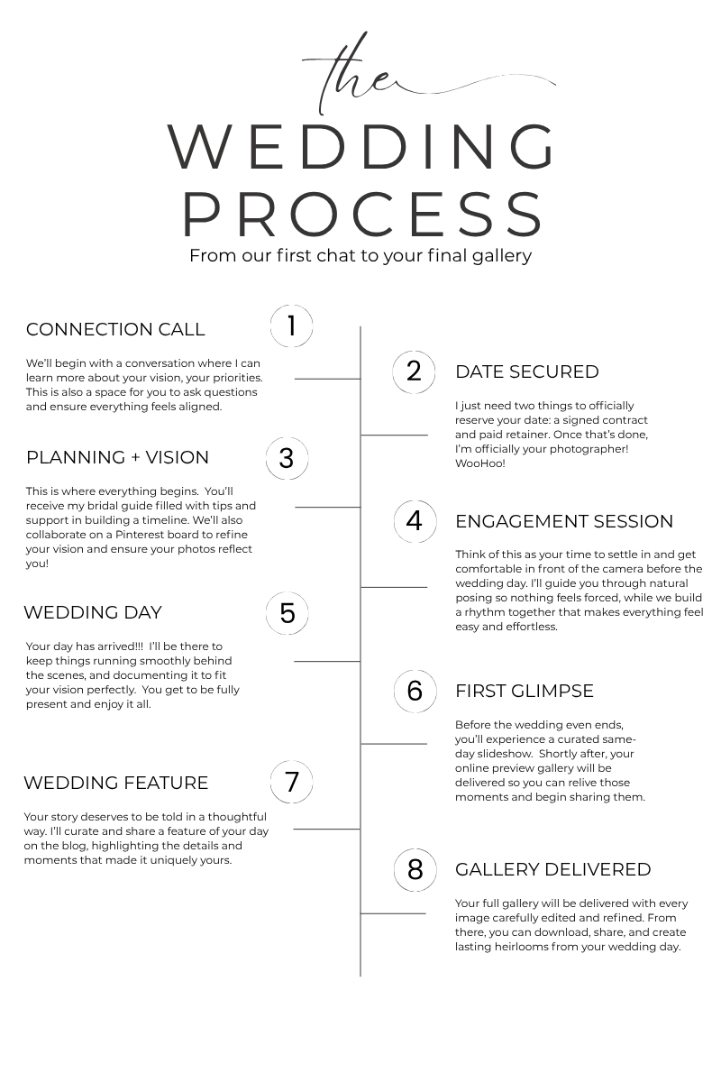 The wedding process and what it looks like to work with wedding photographer, LKW Photography