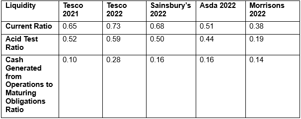 Tesco Performance A Fundamental Analysis of Tesco Plc Based on Their Performance in 2022 ...