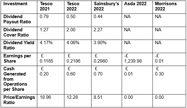Tesco Performance A Fundamental Analysis of Tesco Plc Based on Their Performance in 2022 ...