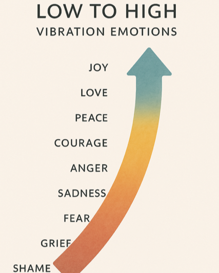 High Vibration Isn’t Positivity — It’s Alignment