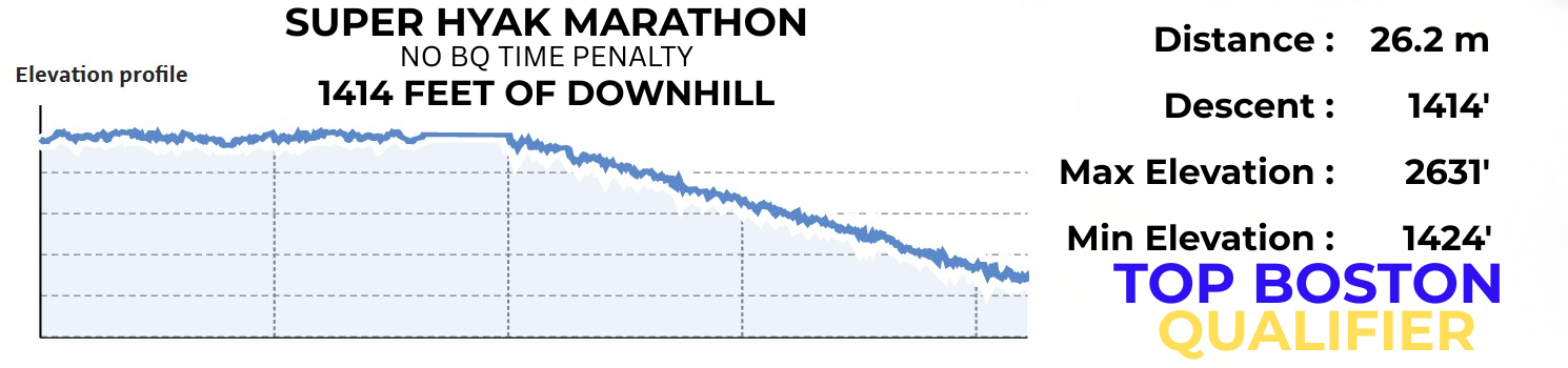 Elevation profile showing net downhill Super Hyak Marathon course