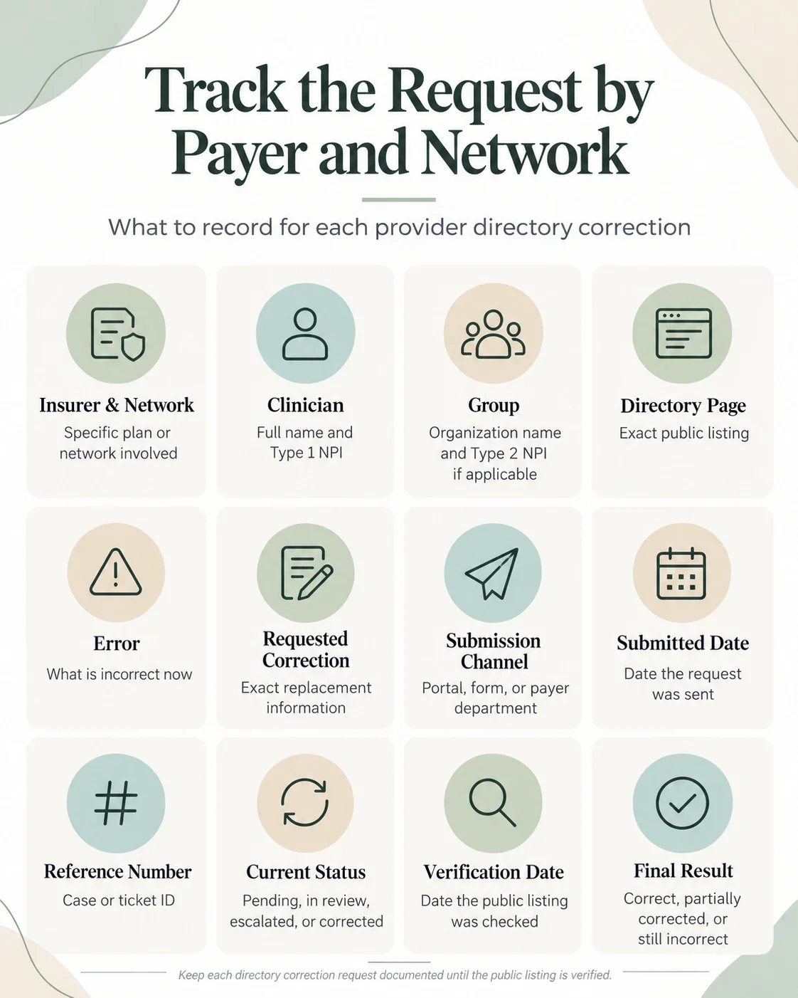 Infographic showing key details for tracking insurance provider directory corrections and verification.