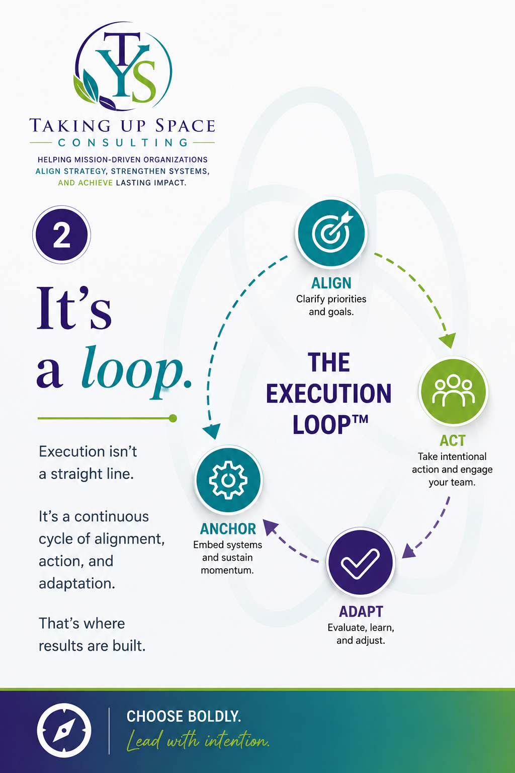 The Execution Loop™: Why Most Strategies Don't Fail—They Stall