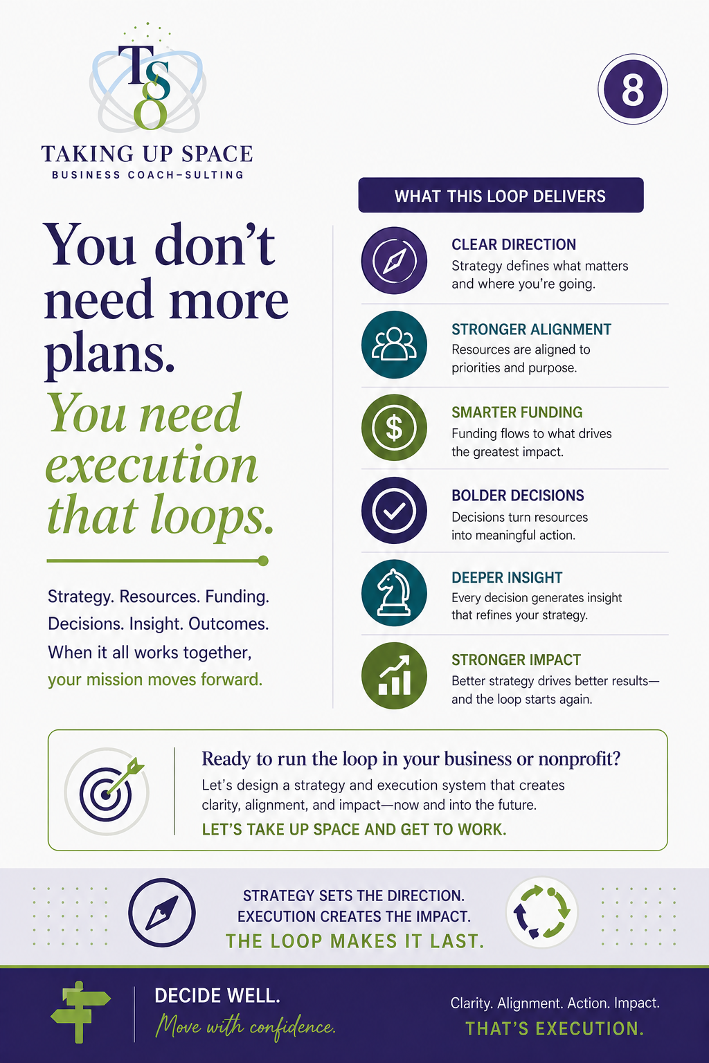 The Execution Loop
