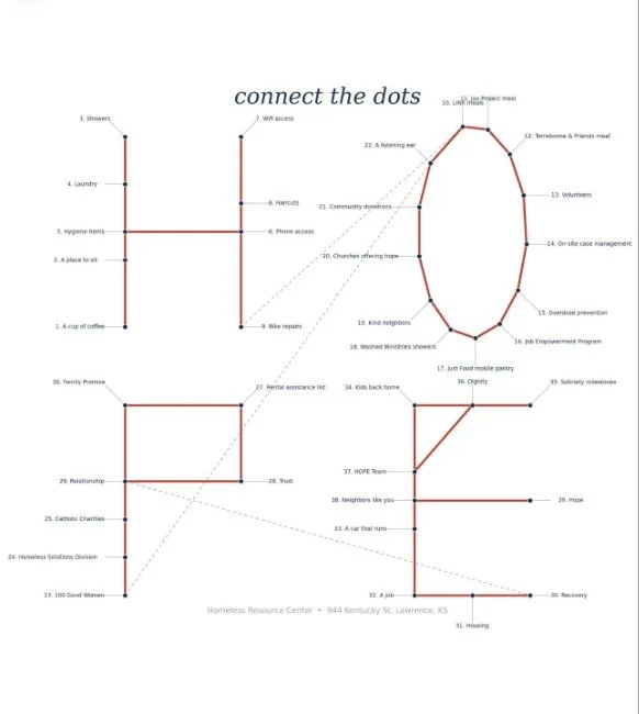 Connecting the Dots