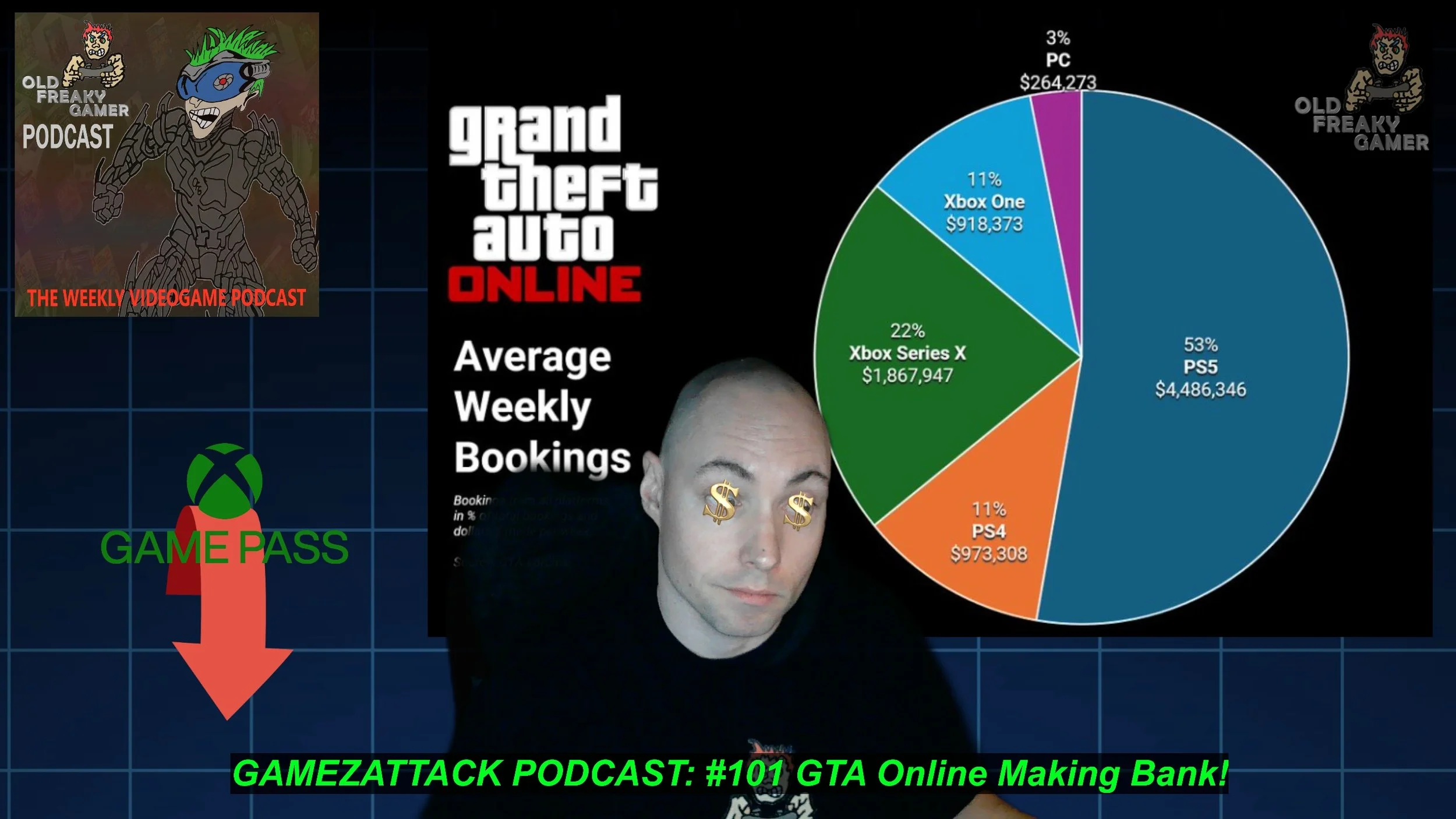 GamezAttack Podcast #101 GTA Online Making Bank!