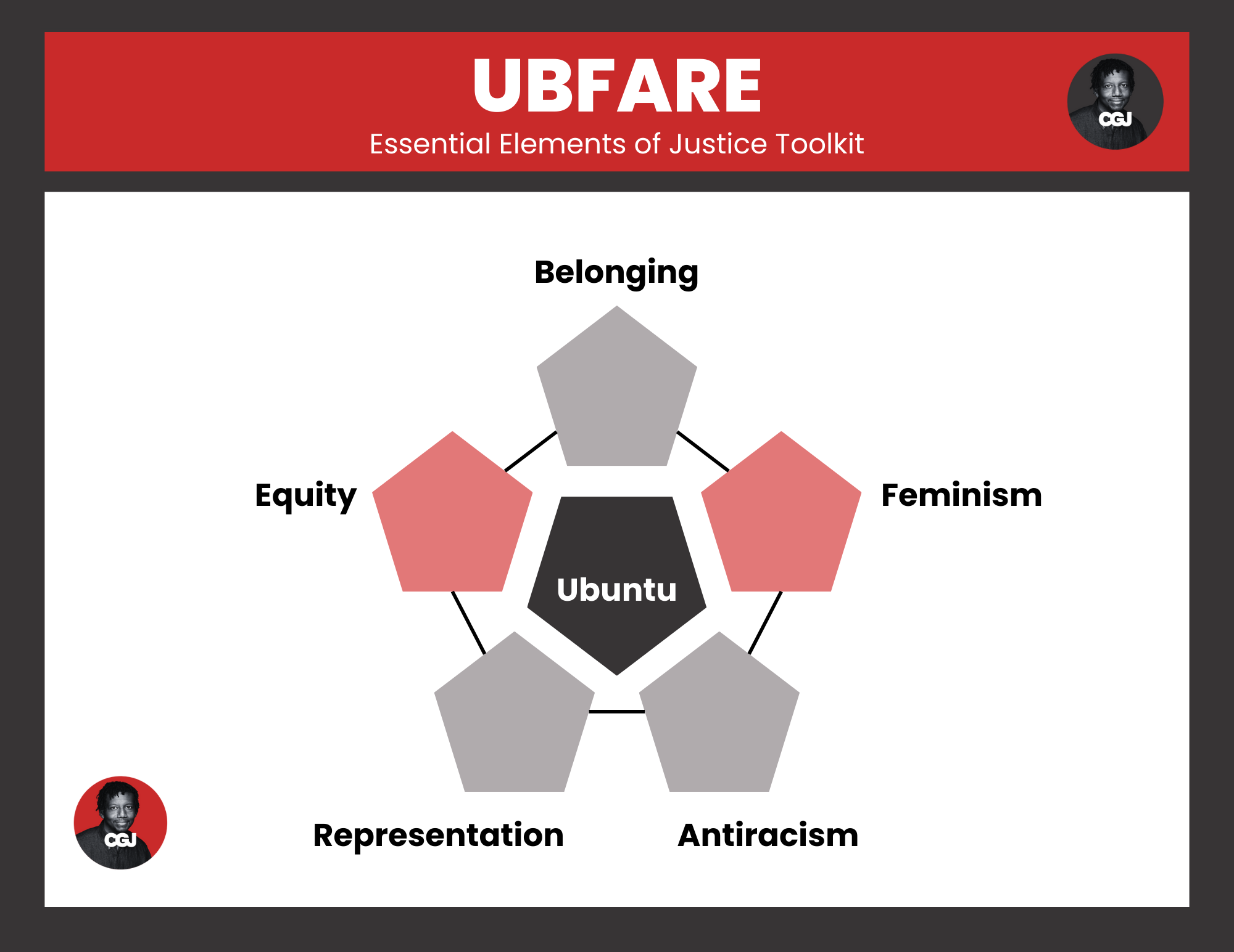 UBFARE Essential Elements of Justice Toolkit Cover.png