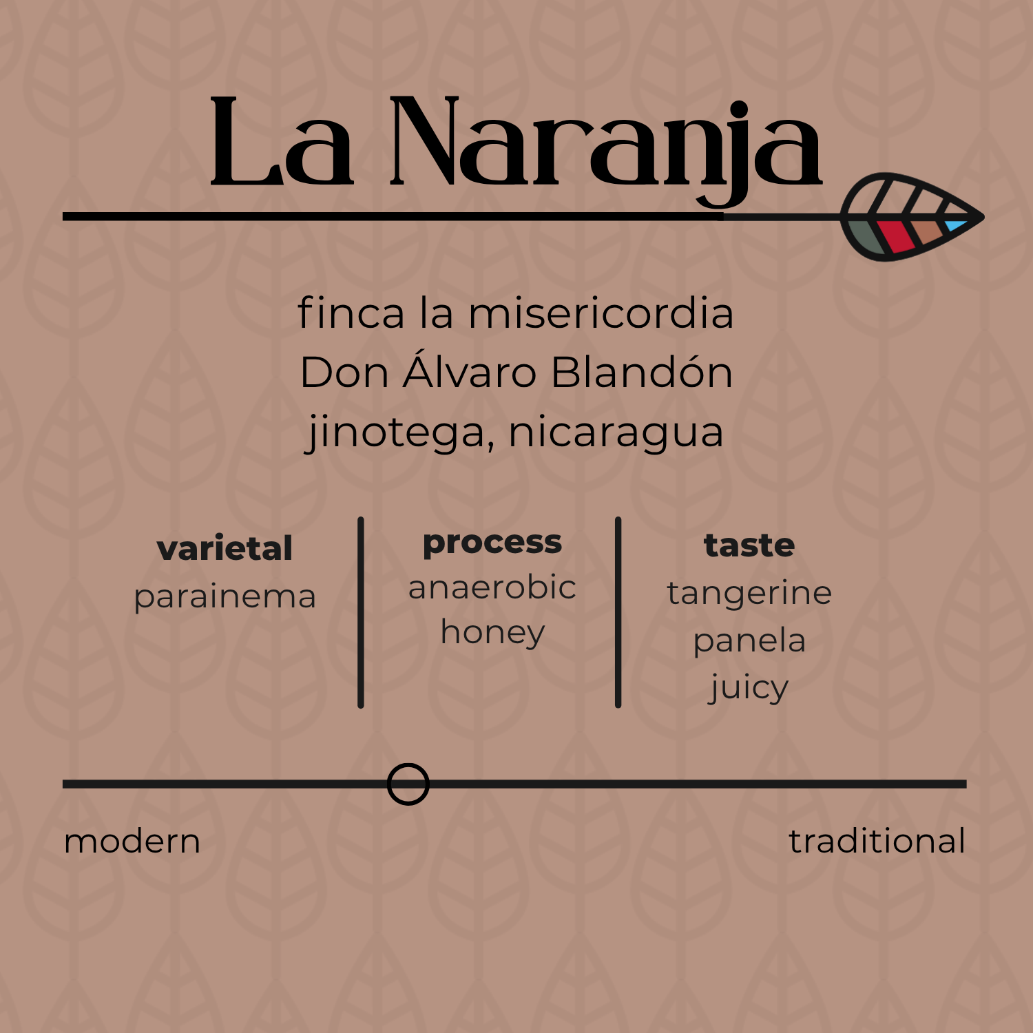 La Naranja (2).png
