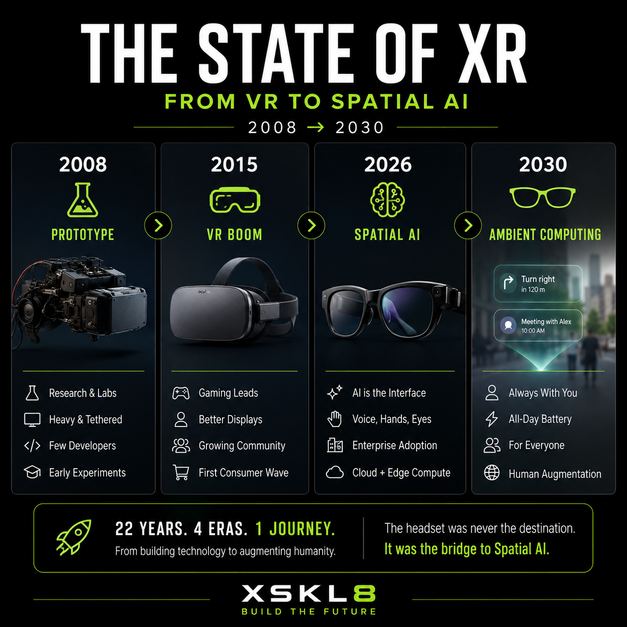 Comment le marché de la XR change…