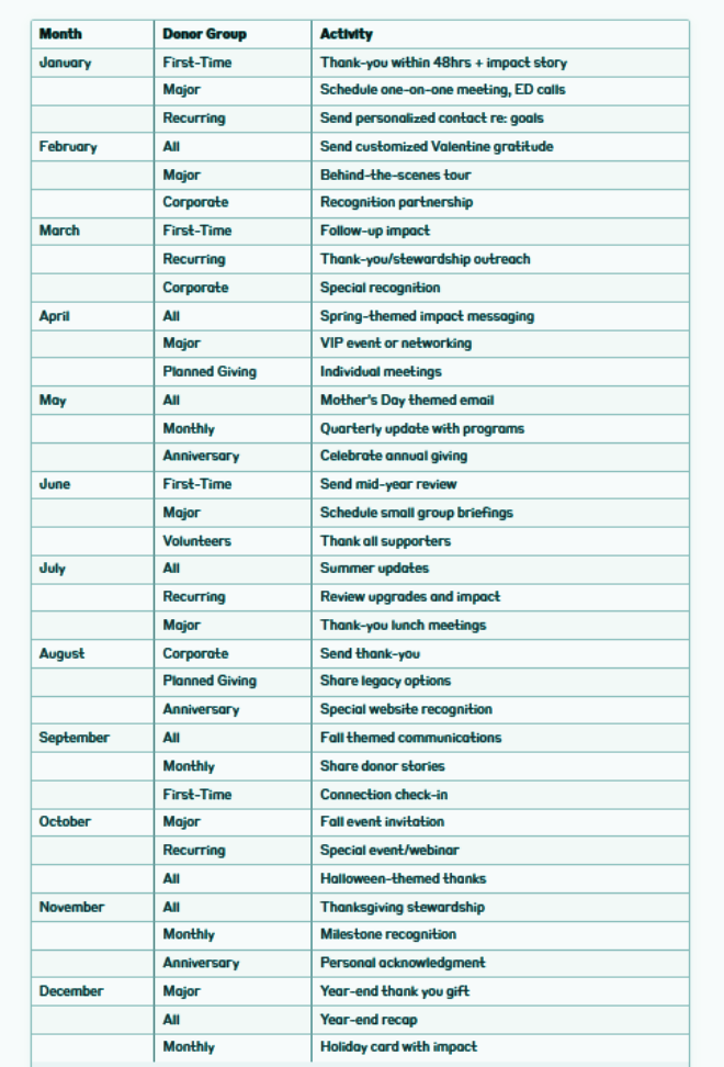 The Importance of Creating a Stewardship Calendar — Viva Strategic ...