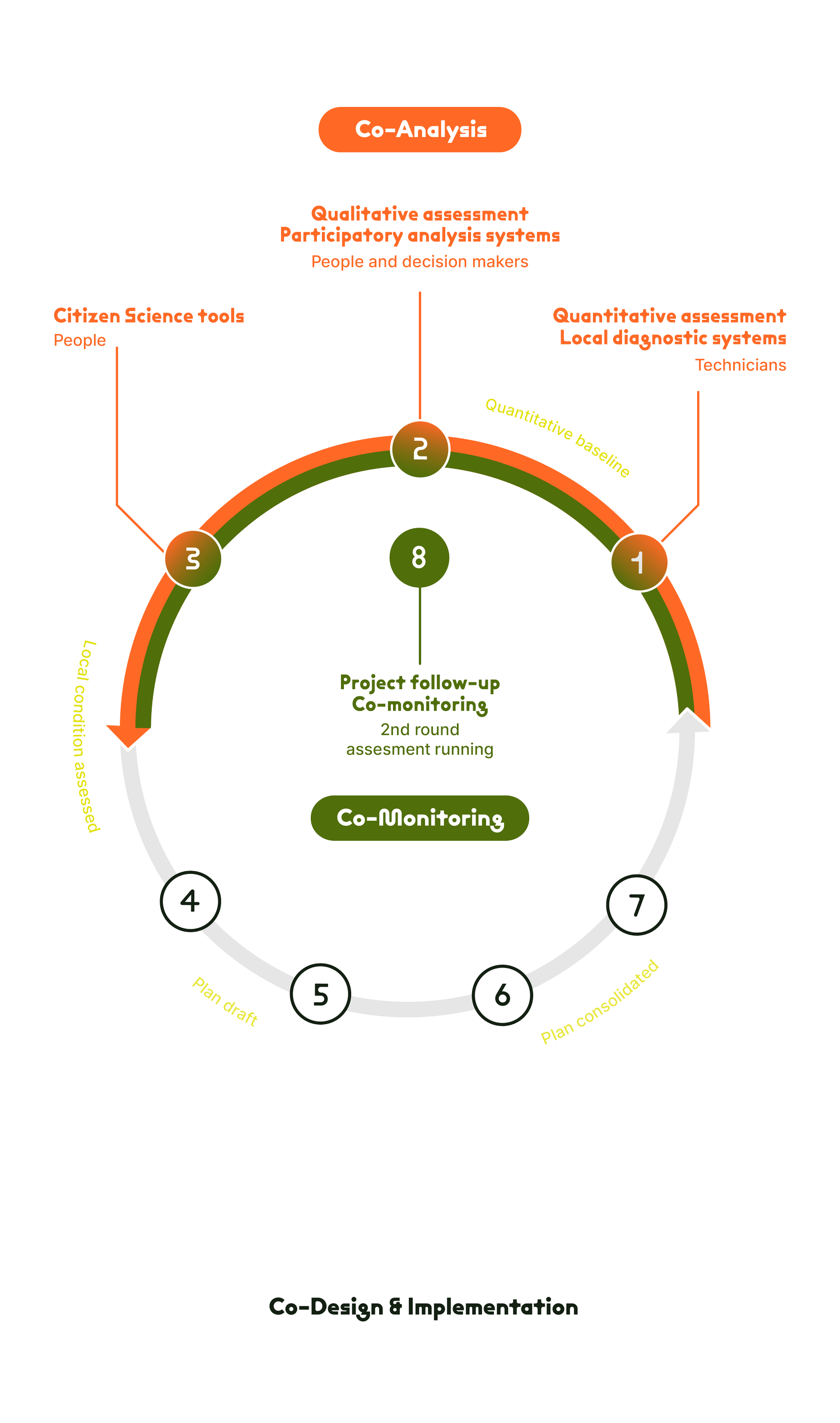 Methodology GreenIncities Methodology greenincities