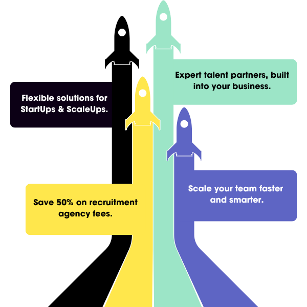 4 rockets, one saying flexible solutions for startups & scaleups in black, a yellow one saying save 50% on recruitment agency fees, a purple one saying scale your team faster and smarter and a green one saying expert talent partners, built into your