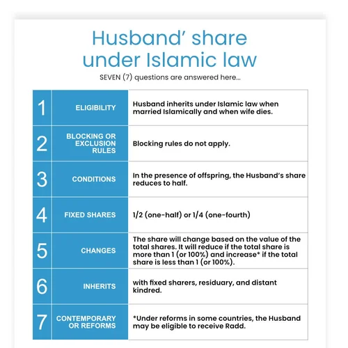 Islamic Inheritance Rules Muslim Husband Inheritance Share — WASSIYYAH