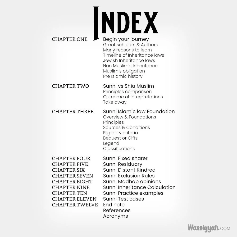 Islamic Ineritance Table Islamic Inheritance law book — WASSIYYAH