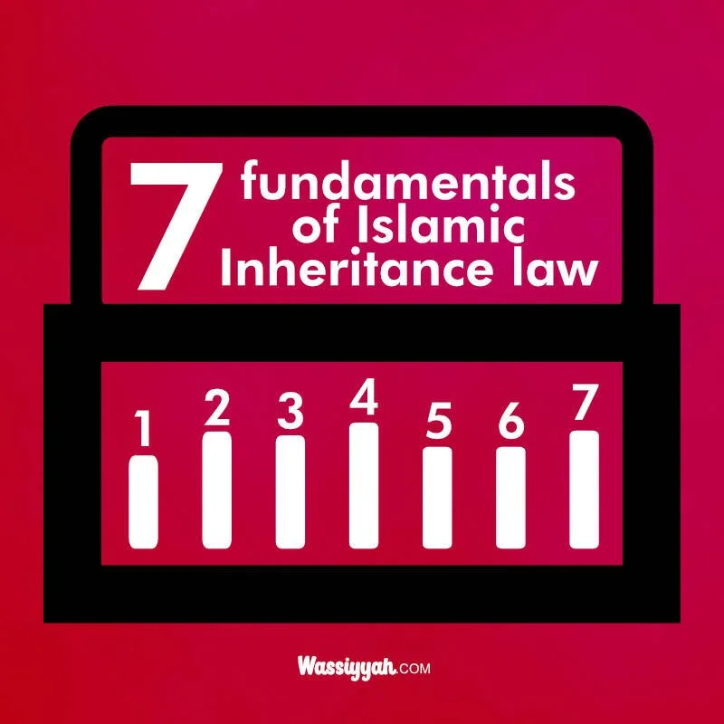 Islamic Succession Law (7 Fundamentals) — WASSIYYAH