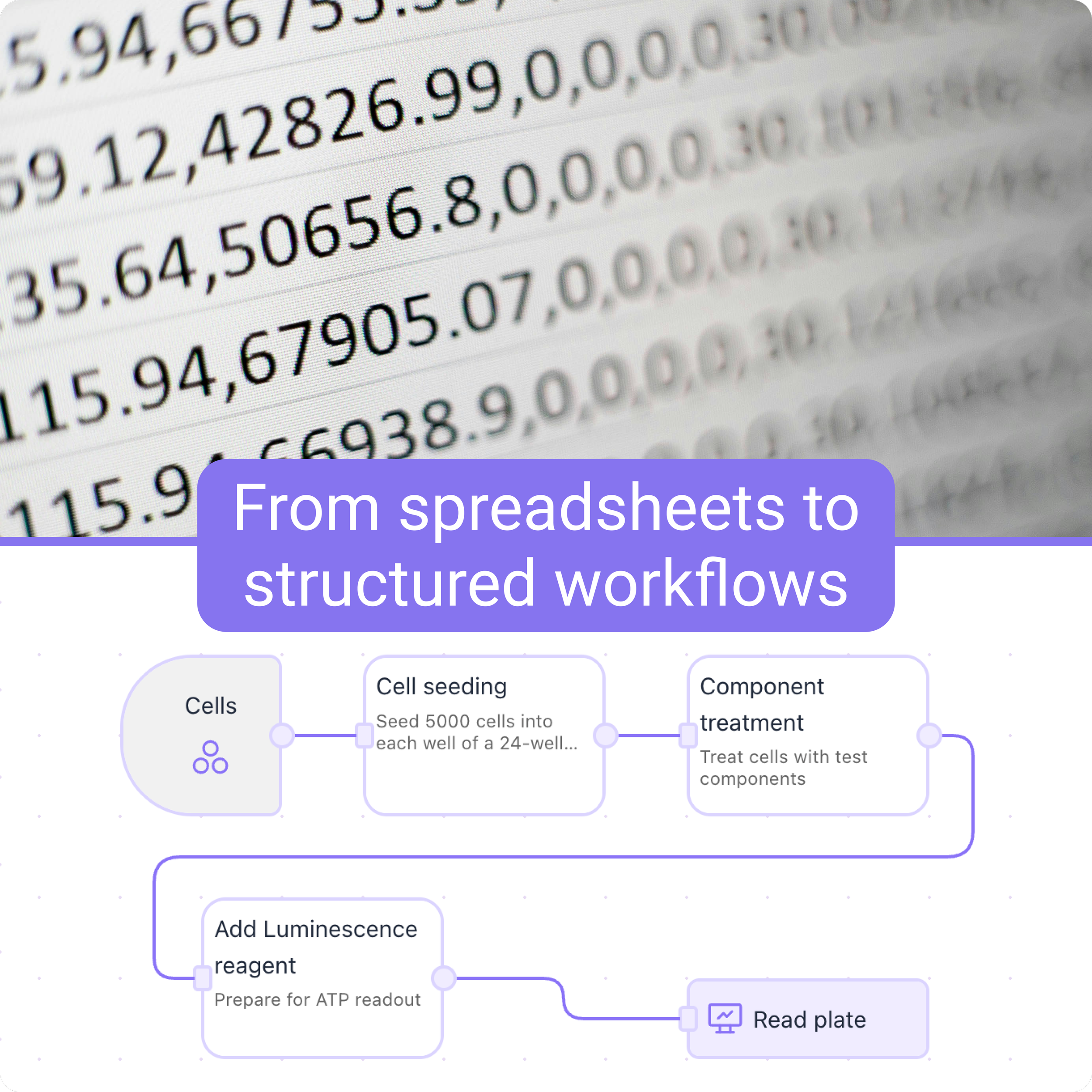 Qvios vs Excel for managing laboratory work