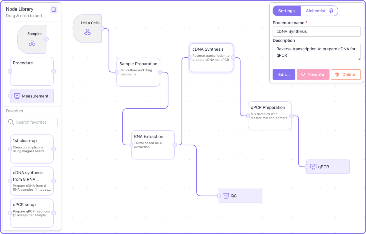image of a flowchart of laboratory protocol