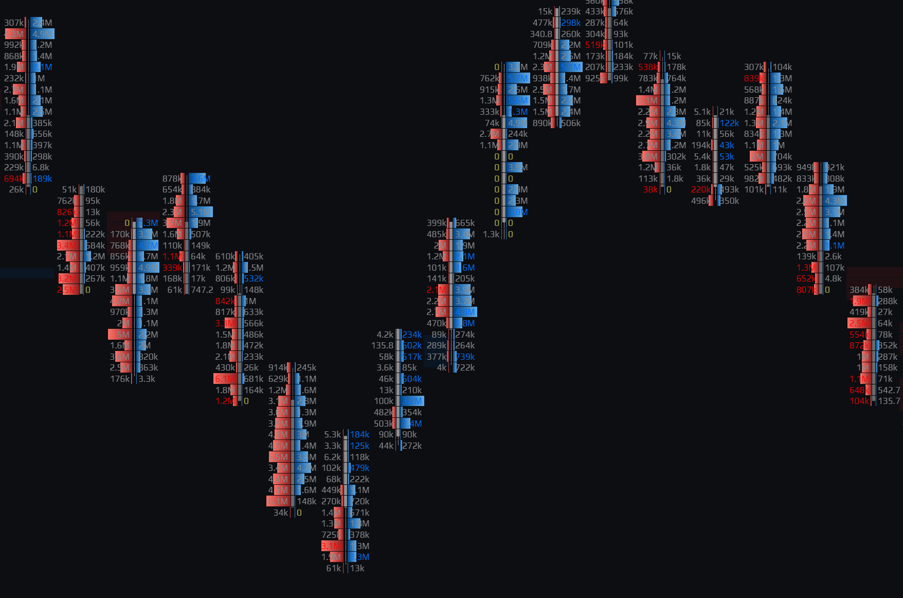 Market Micro-structure