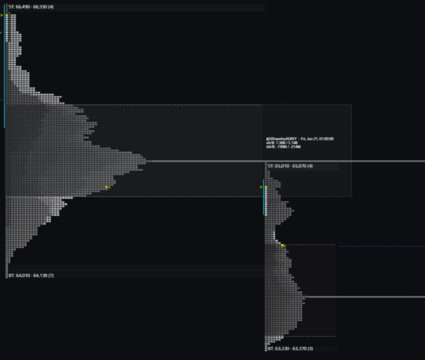 Naked Points of Control (nPOC)