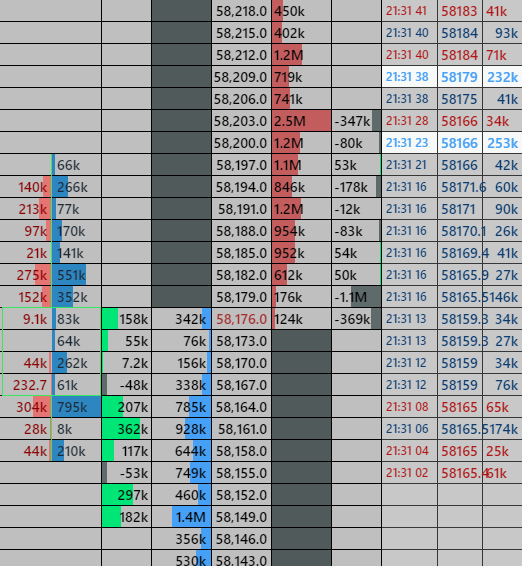 Price Action vs Order-flow Commentary