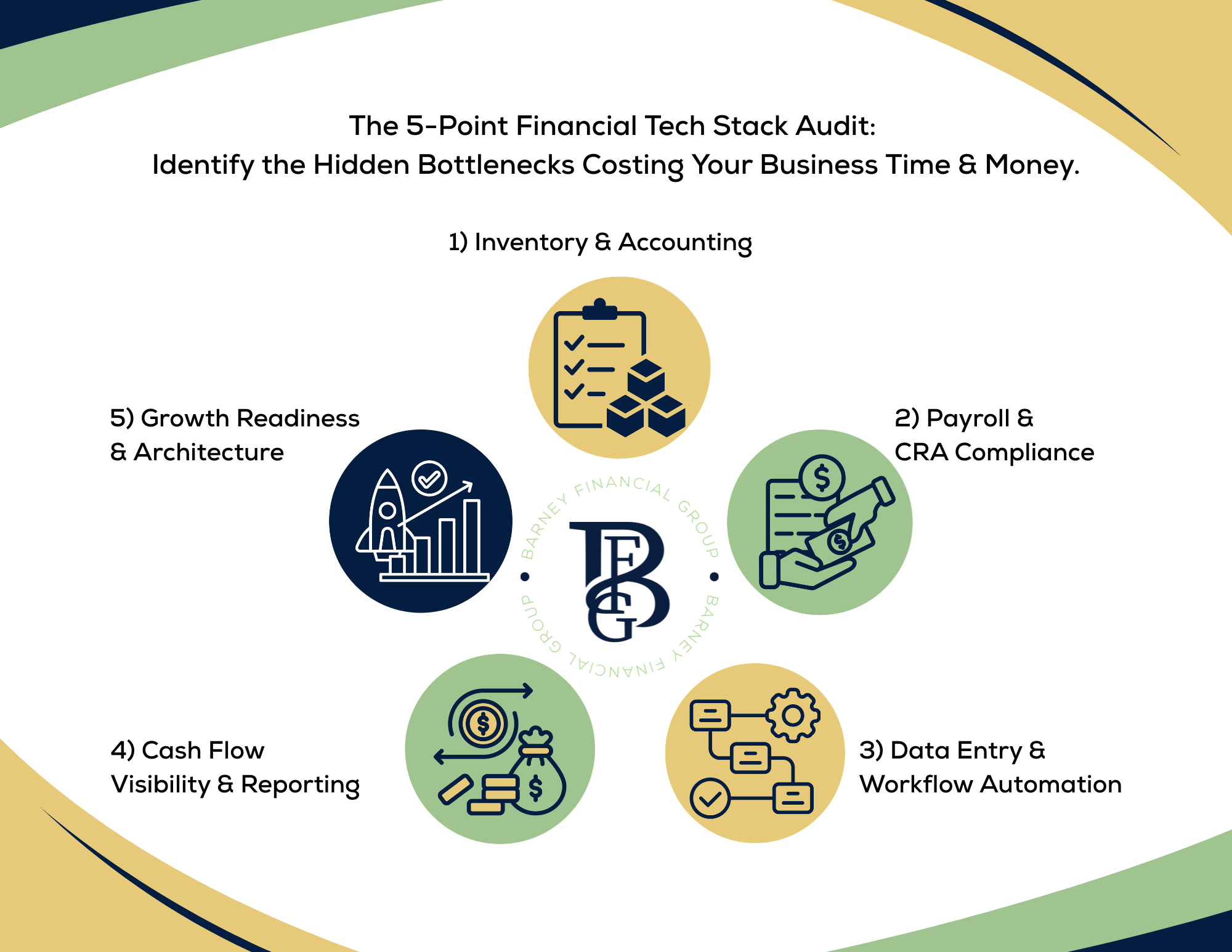 Info Graphic- 5-Point Financial Tech Stack Audit.png