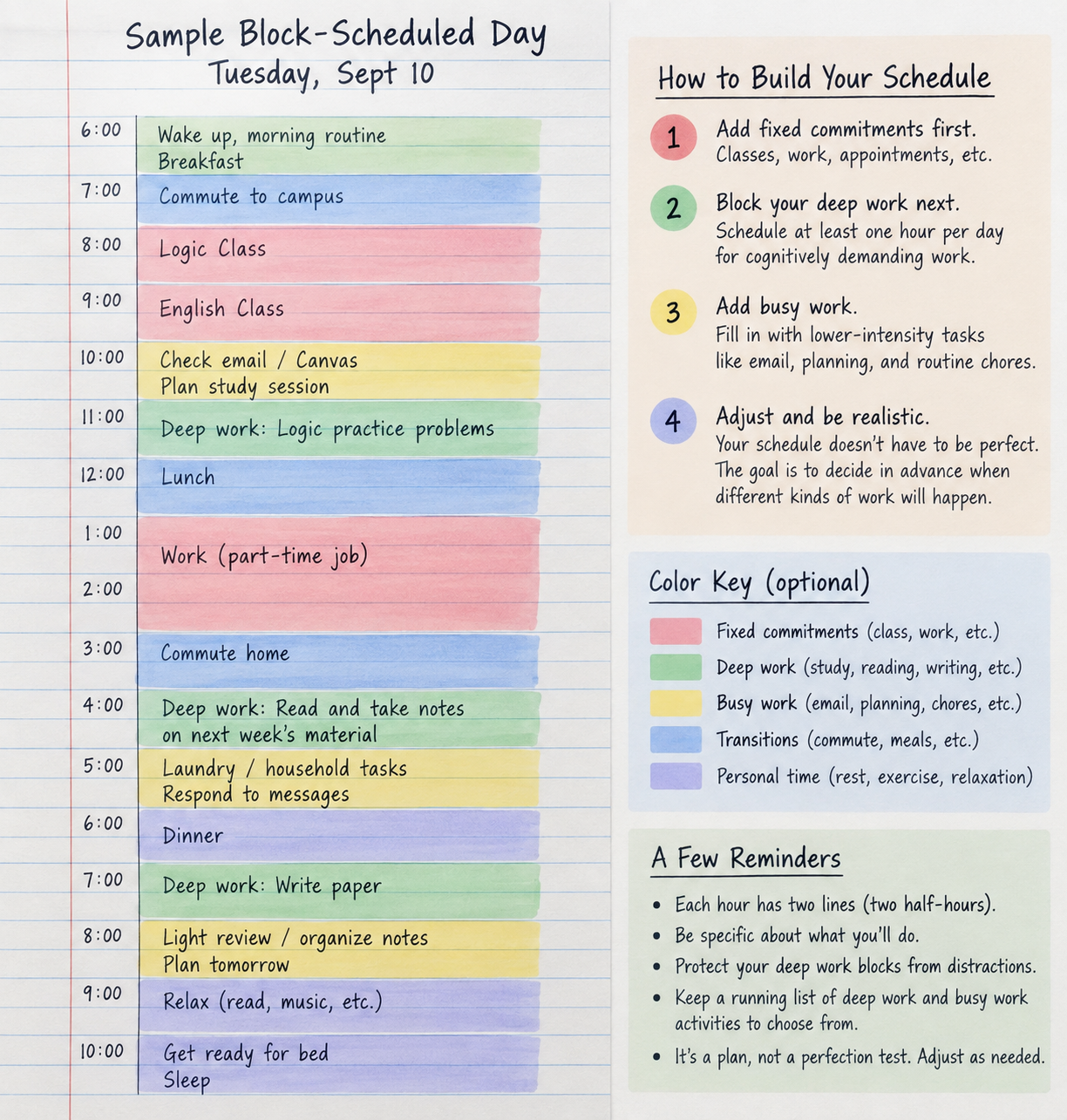 Sample of block scheduling