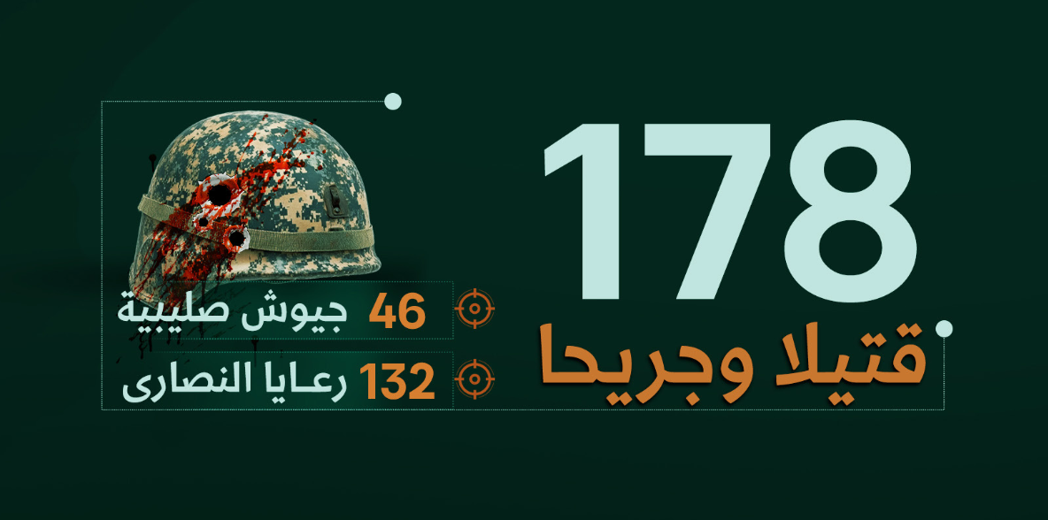 Islamic State Al Naba Issue 530 Highlights Continued Global Attack Claims and Ideological Messaging