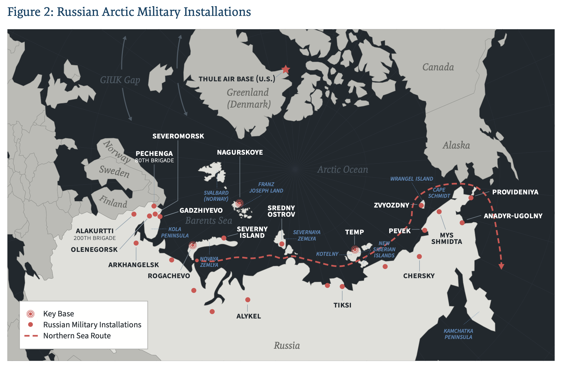 Map showing Russian Arctic military installations and key routes highlighting Greenland’s strategic role in Arctic competition