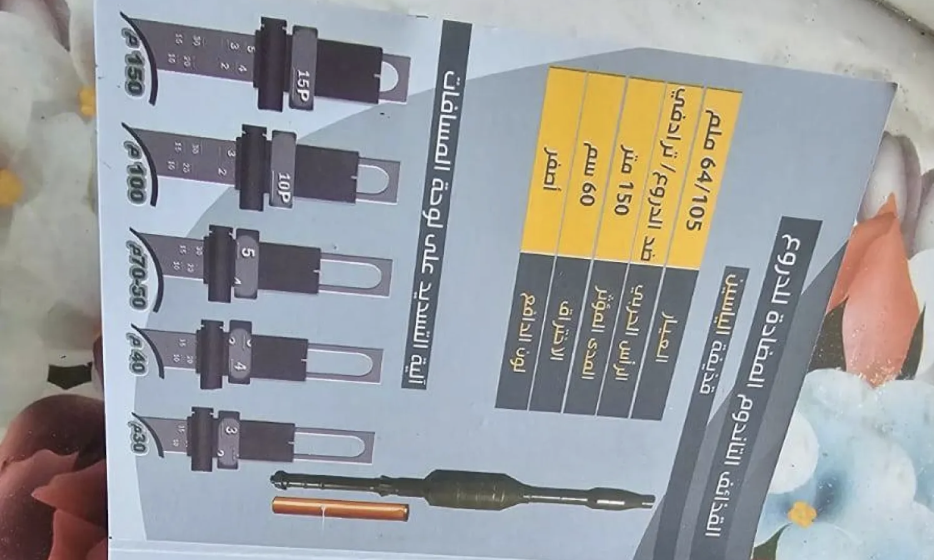Arabic-language infographic showing diagrams and specifications of munition components