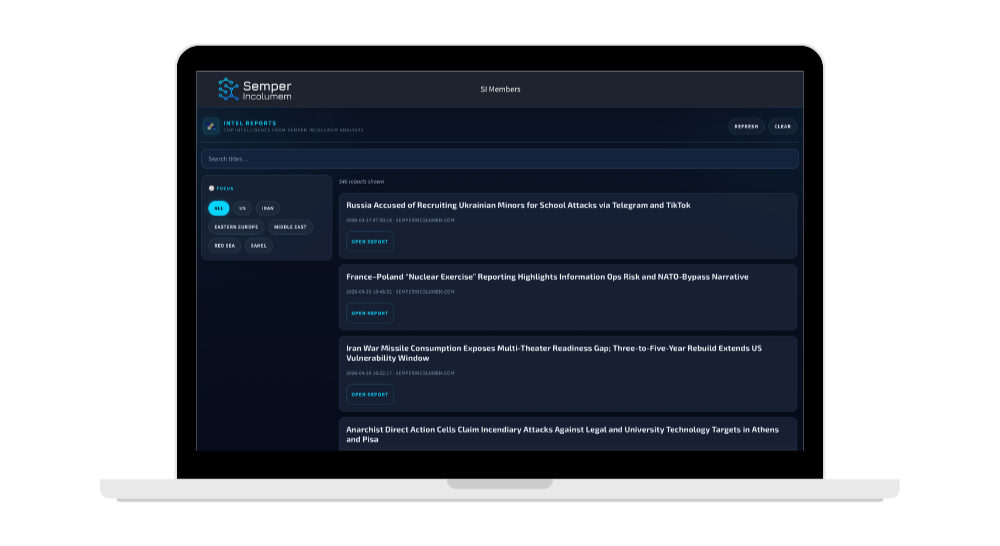 Intel reports dashboard for corporate security open source intelligence solutions and risk response
