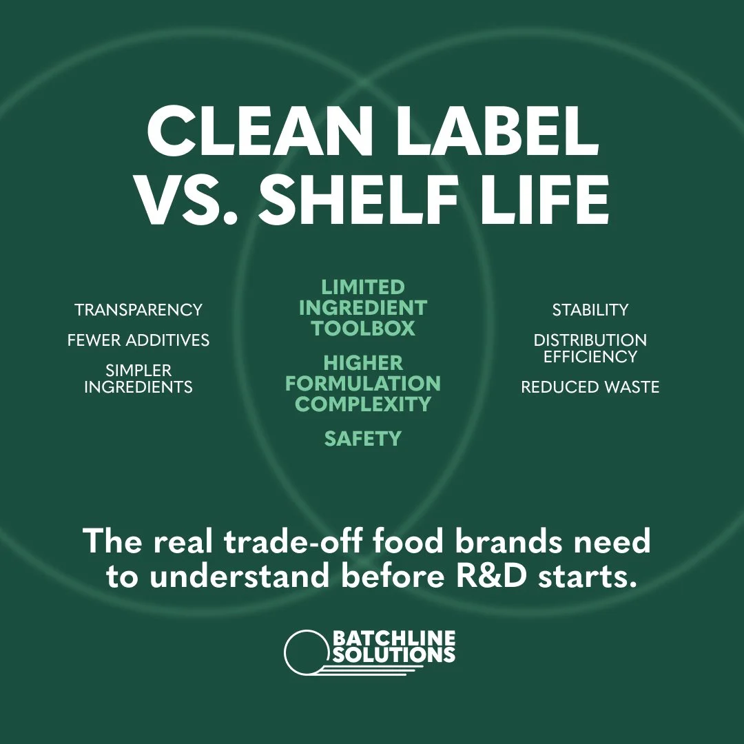 BLS-Clean-Label-v-Shelf-Life-Single-1080x1080.jpg