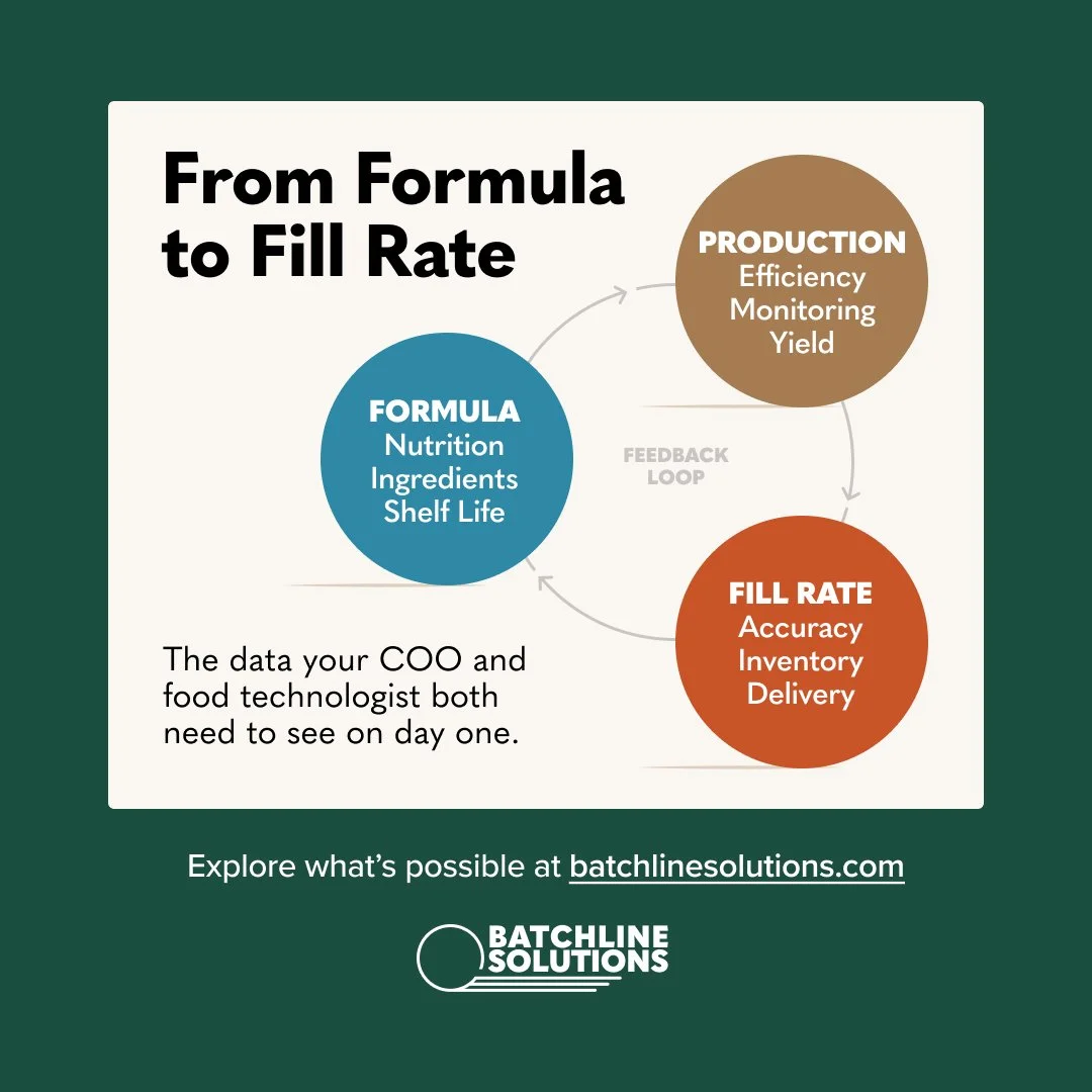 Formula-to-Fill-Rate-Diagram-1080x1080.jpg