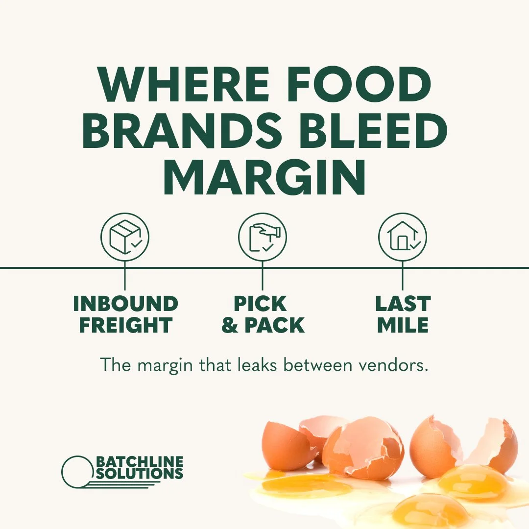 Where-Food-Brands-Bleed-Margin-1080x1080.jpg