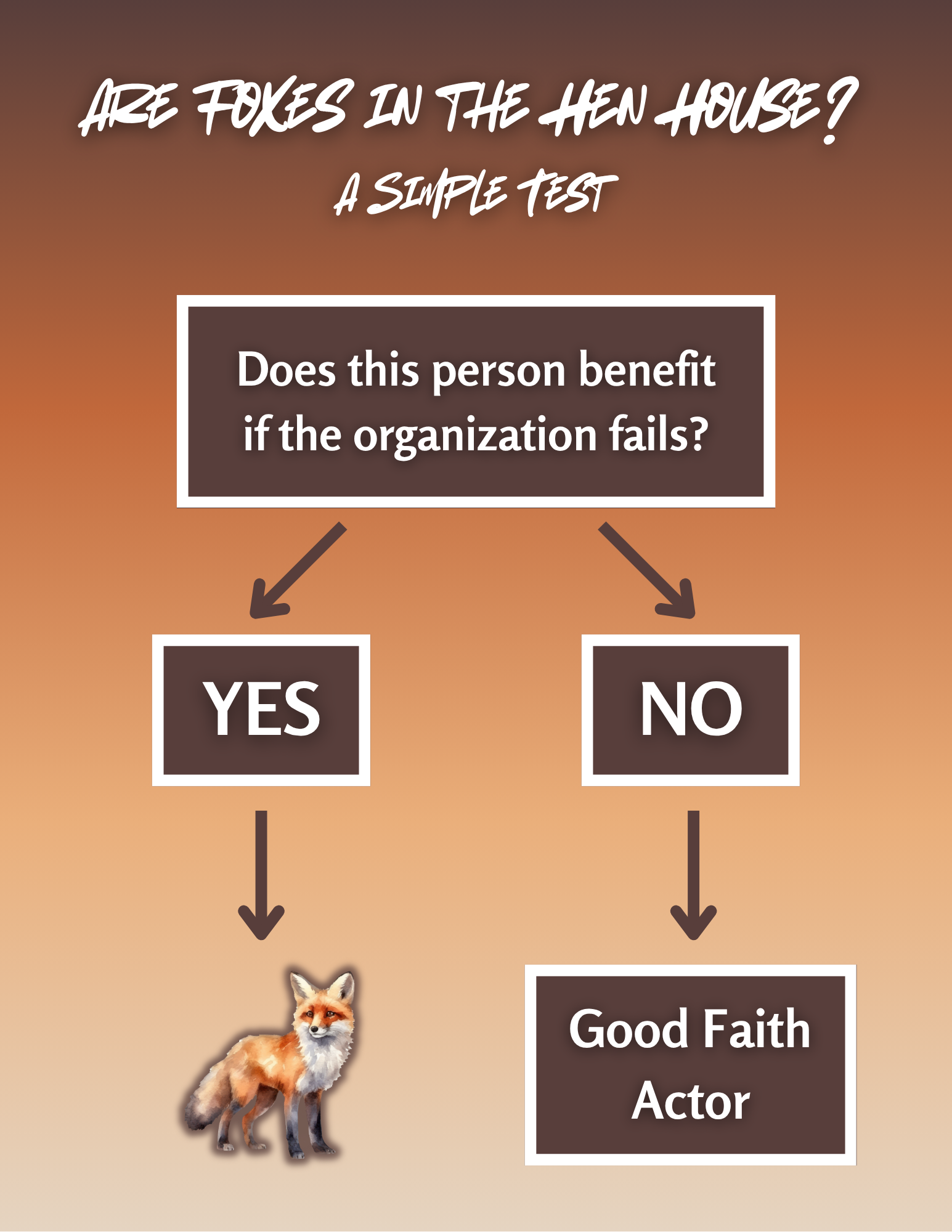 Fox in Hen House Simple Rubric.png