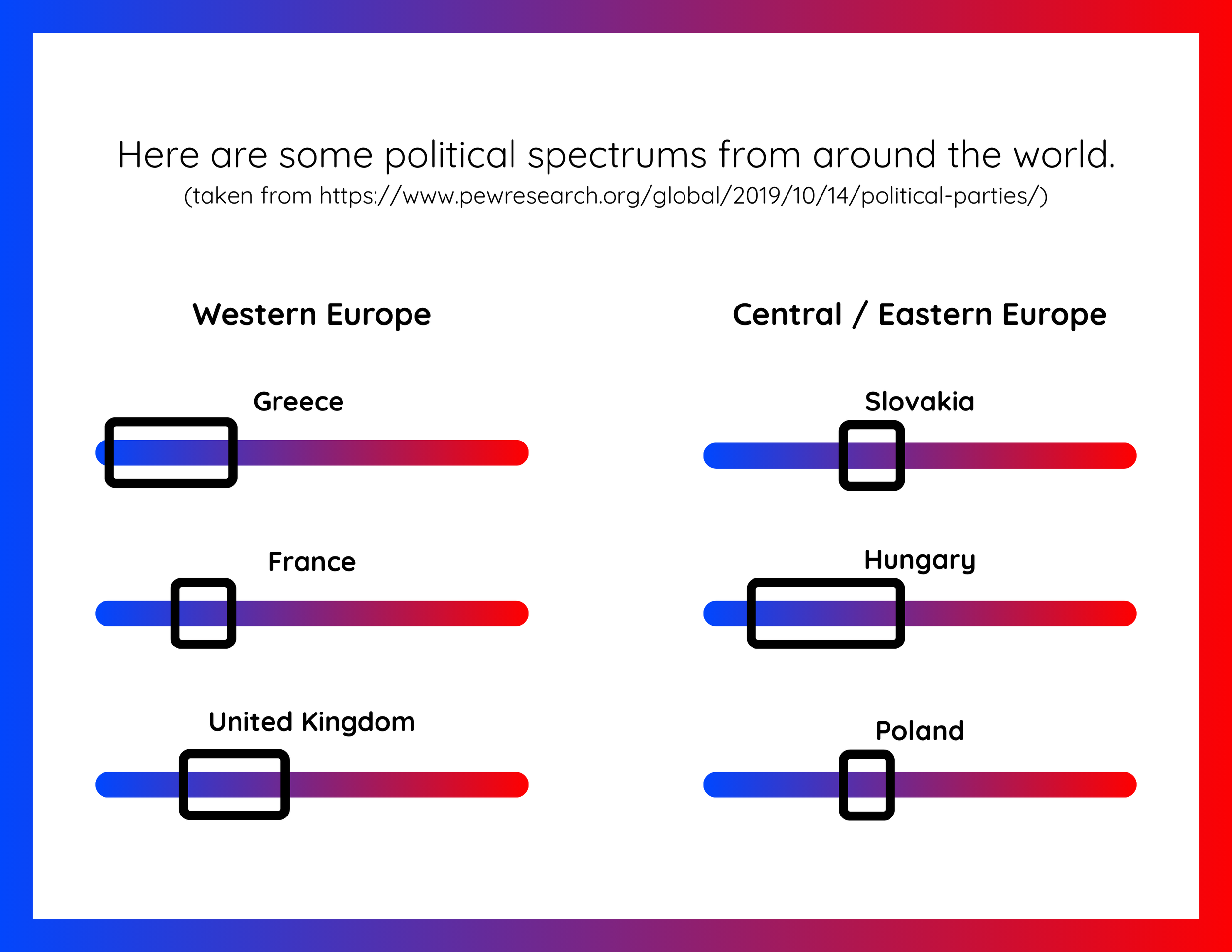 6 Examples of Political Spectrums in the World.png
