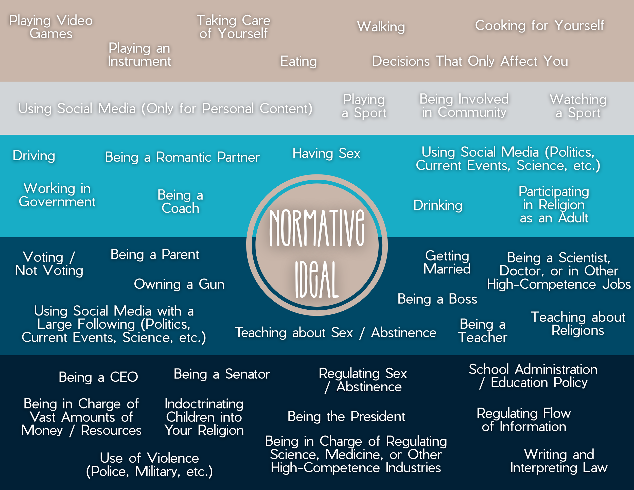 6 Normative Ideal.png