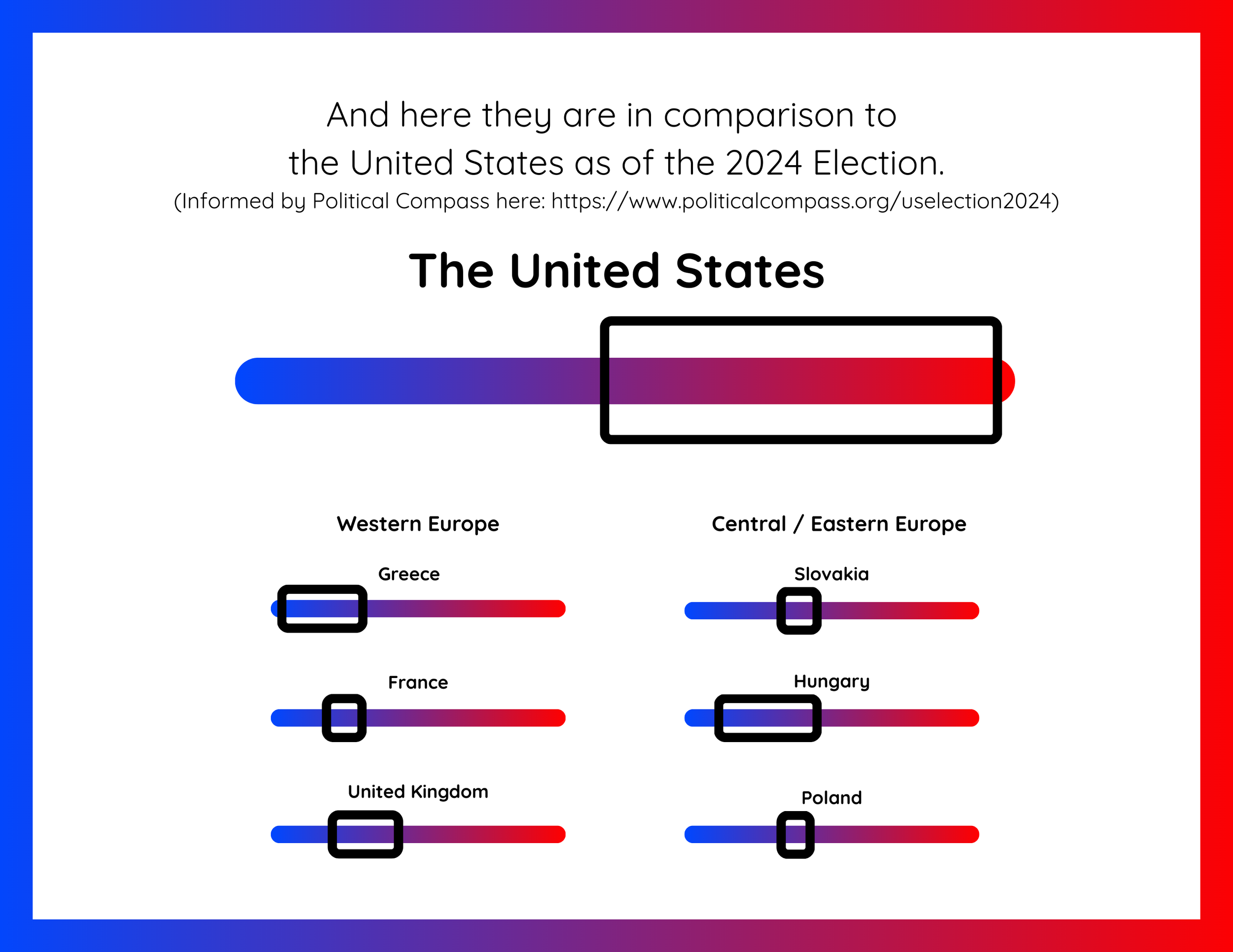 7 Examples of Political Spectrums in the World (2).png