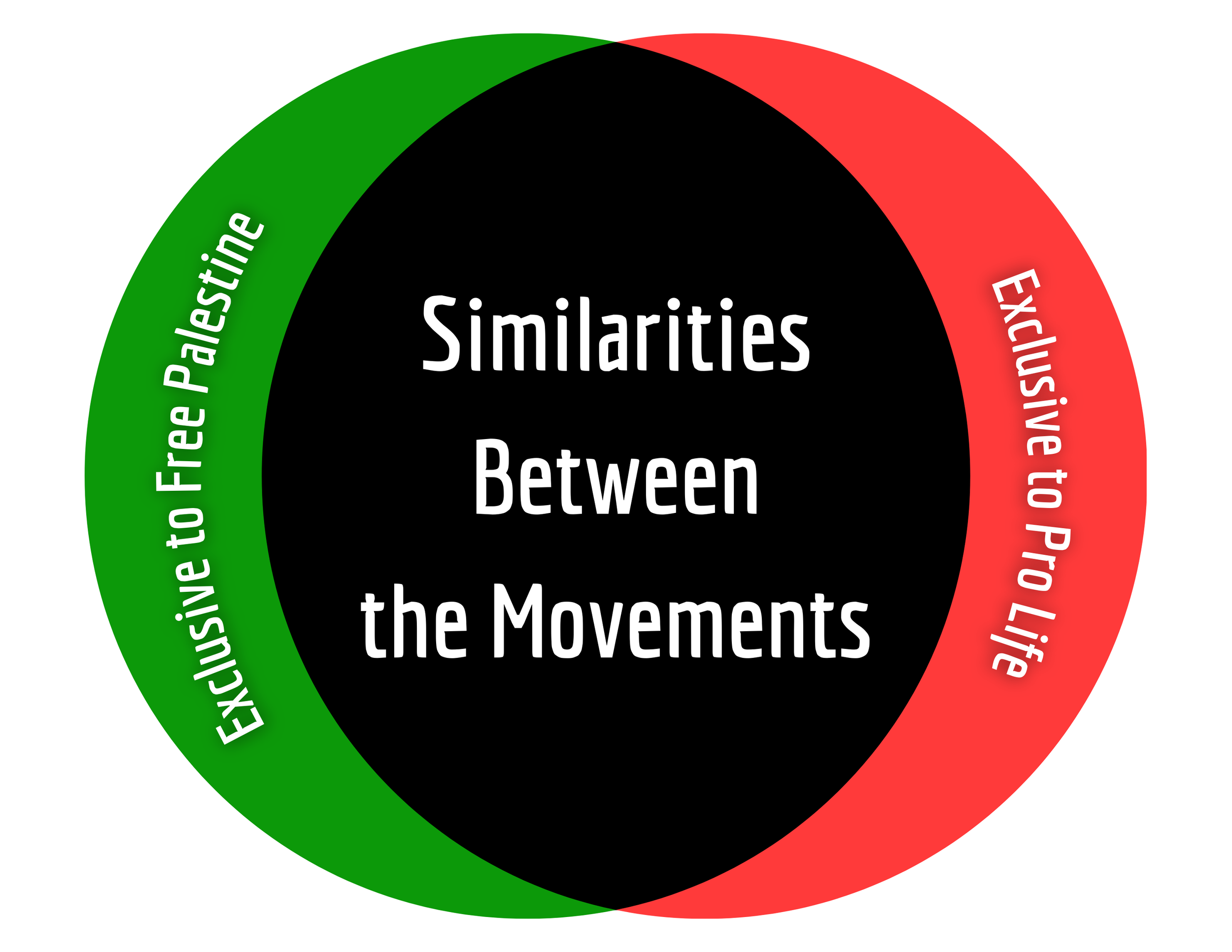 2 Overall Venn Diagram.png