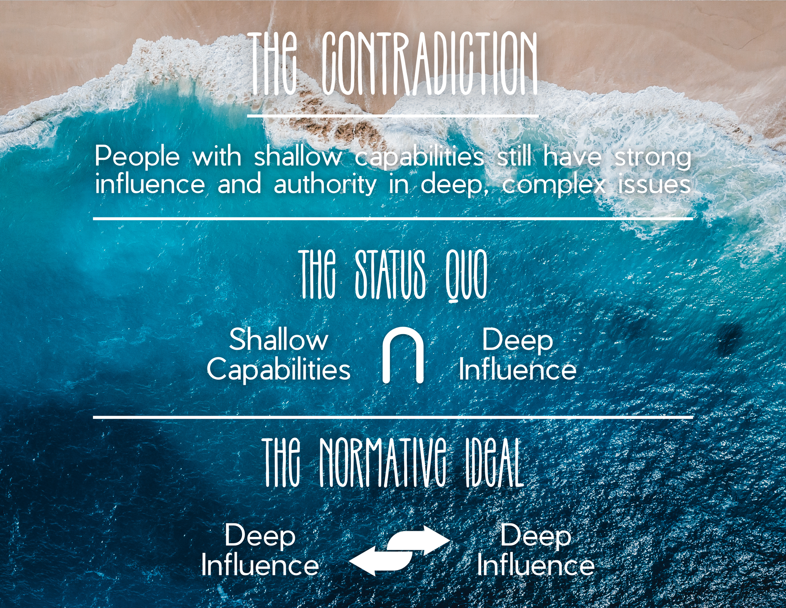 4 The Contradiction.png