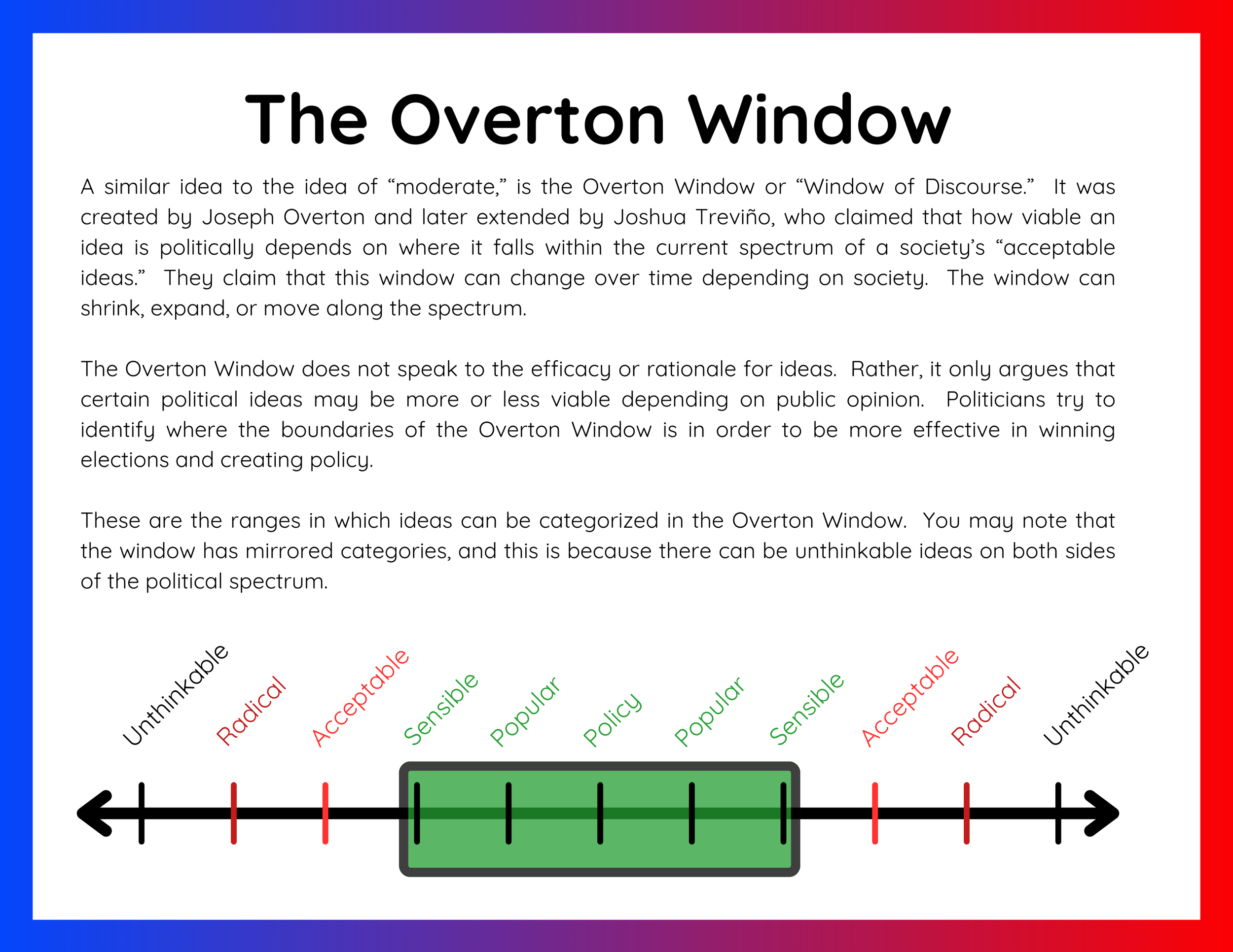 5 Overton Window.png
