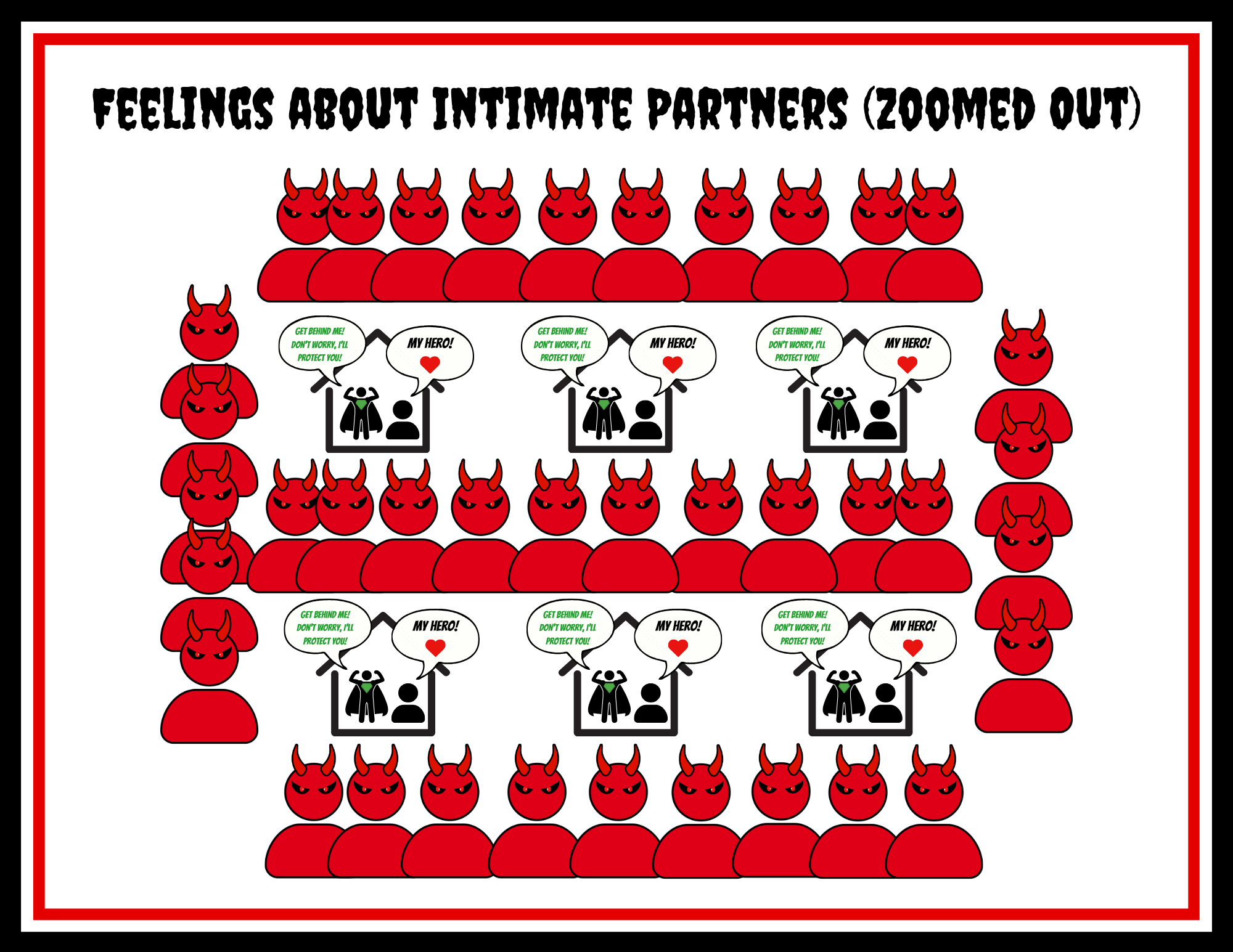 8 Feelings about Intimate Partners Zoomed Out.png