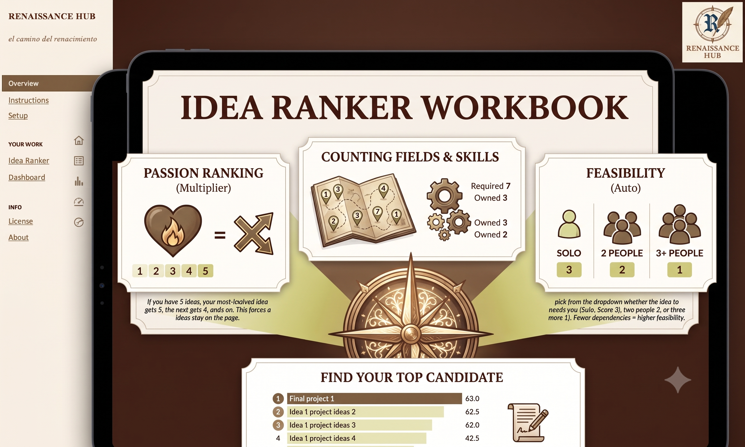 Idea Ranker